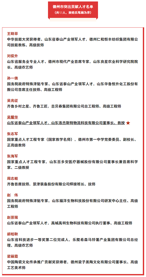 我縣一人一企業(yè)，德州市委轉(zhuǎn)達(dá)表揚(yáng)！.jpg